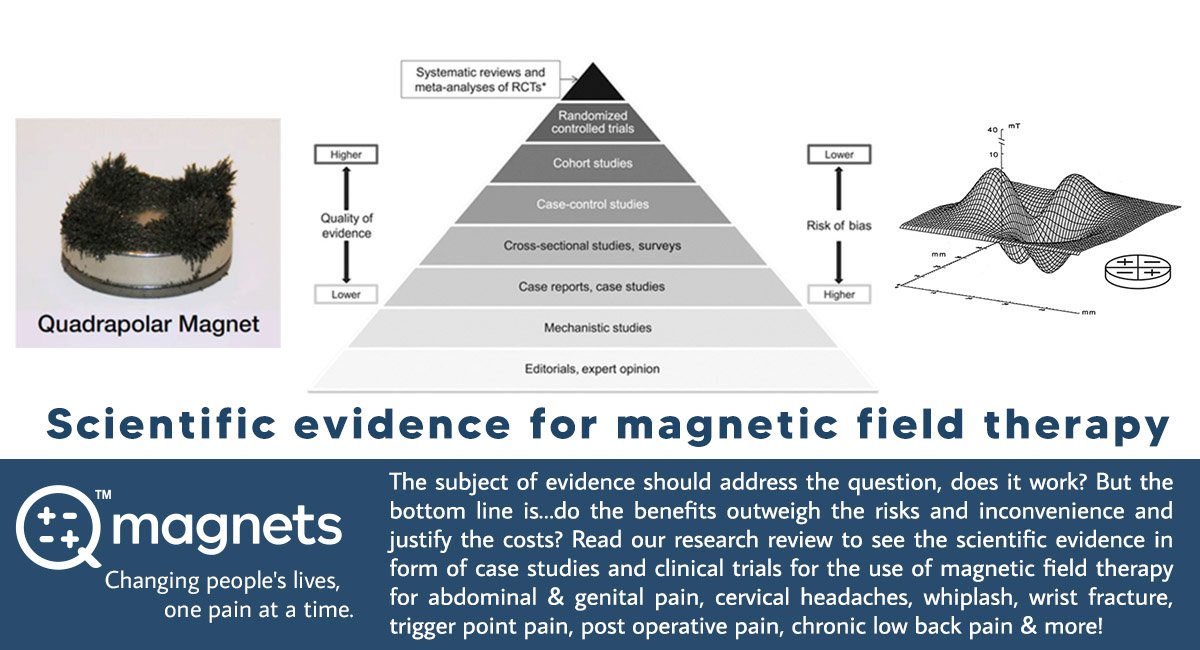 The Science of Magnetic Field Therapy
