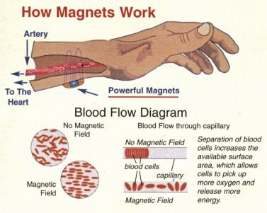 The Science of Magnetic Field Therapy