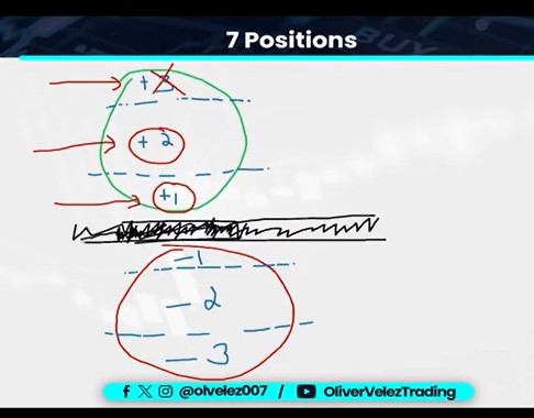 Oliver Velez Trading Masterclass shares 10 crucial steps for becoming a profitable trader